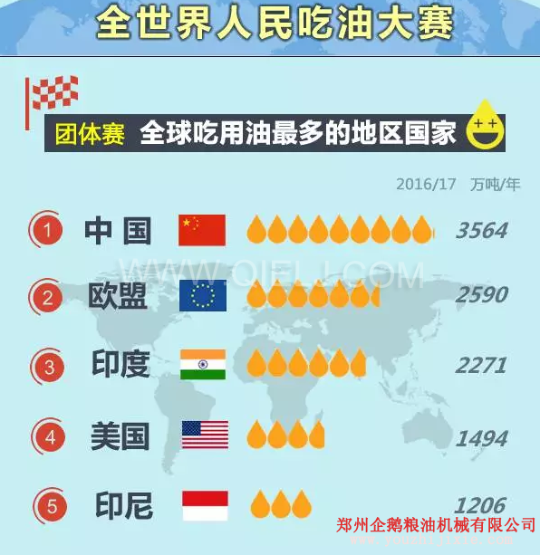 賣油賺錢嗎賣什么食用油更賺錢？油脂行業(yè)前景一片光明(圖1)