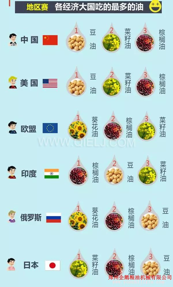 賣油賺錢嗎賣什么食用油更賺錢？油脂行業(yè)前景一片光明(圖3)