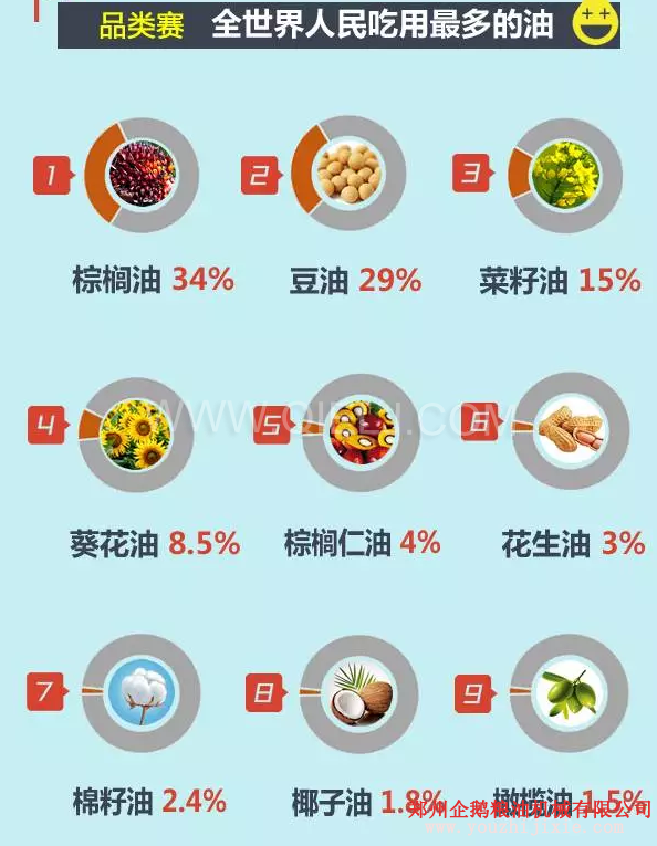 賣油賺錢嗎賣什么食用油更賺錢？油脂行業(yè)前景一片光明(圖2)