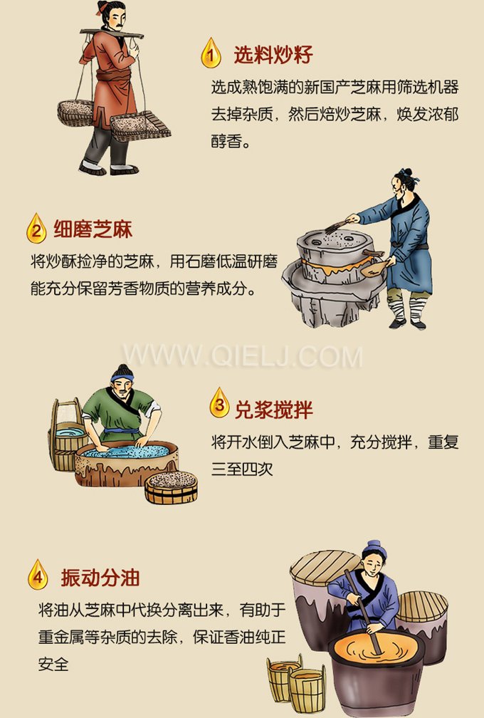 芝麻油壓榨處理設備，企鵝牌液壓榨油機勇于創(chuàng)新生產(chǎn)效率高(圖2)
